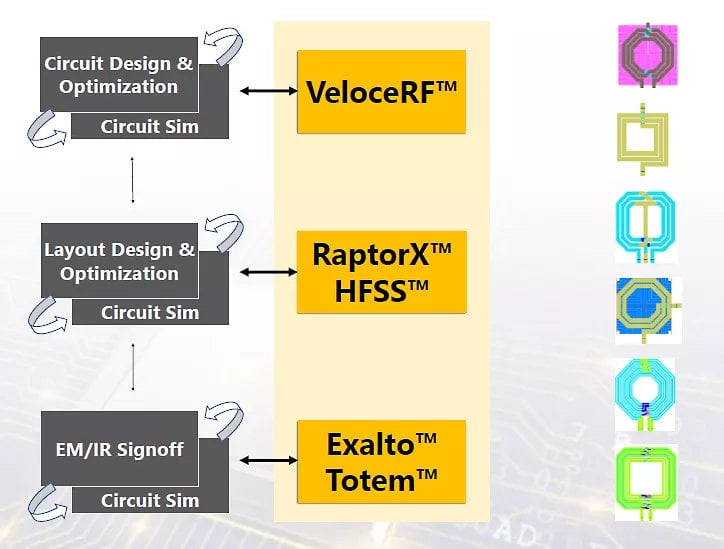 Ansys and TSMC Collaborate to Deliver Multiphysics Design Methodology for Wireless Chips